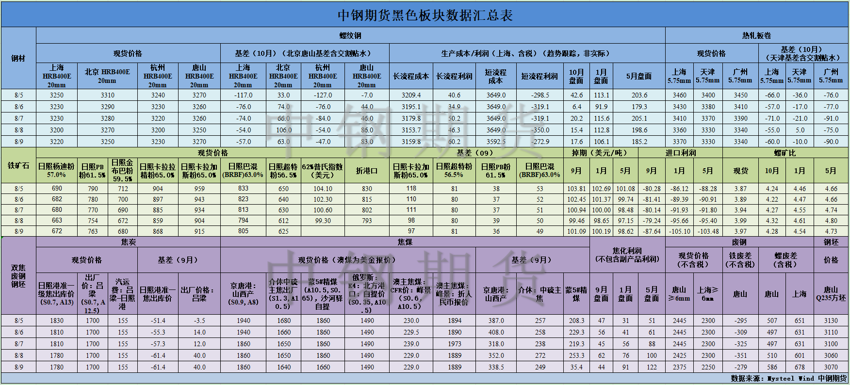 黑色数据汇编8.12.png