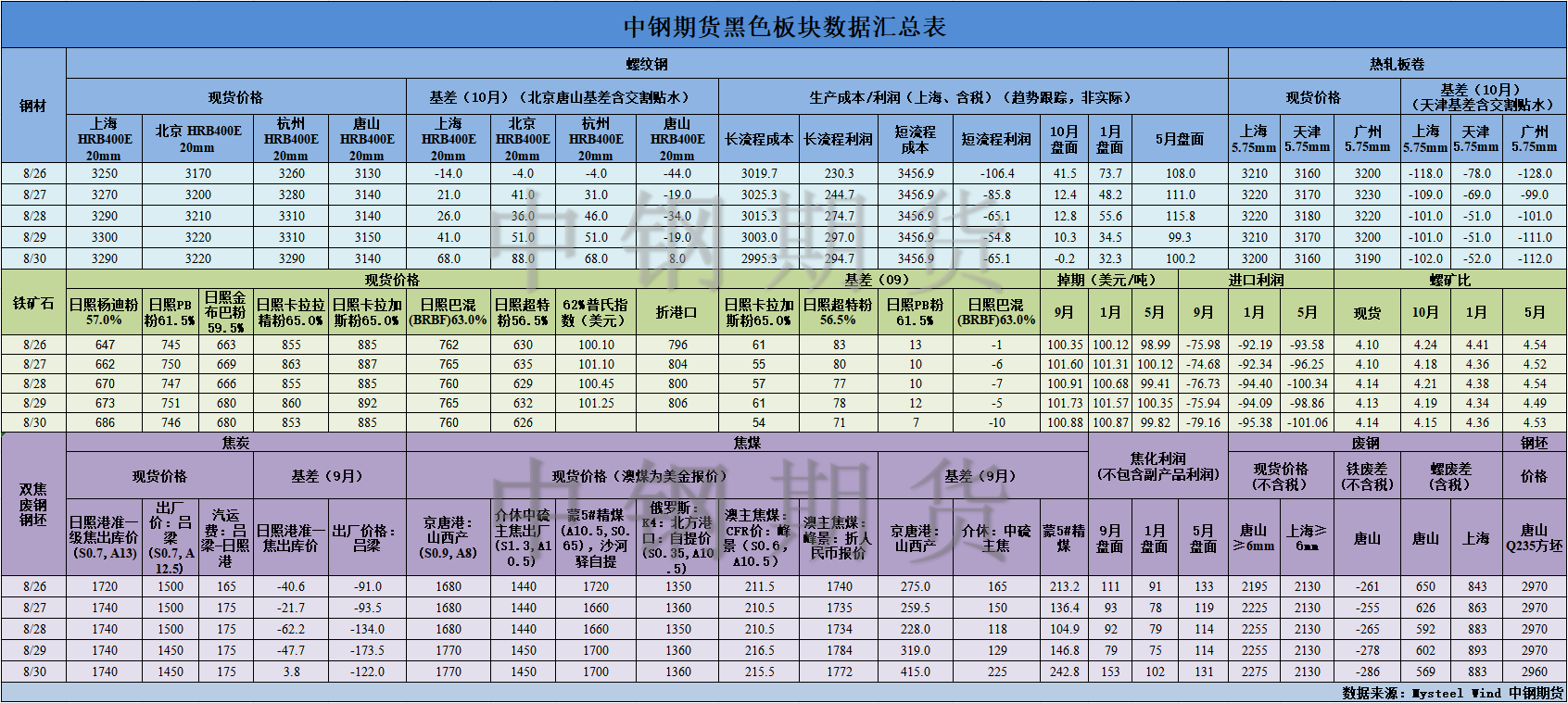 【中钢期货】黑色数据汇编9.2.png