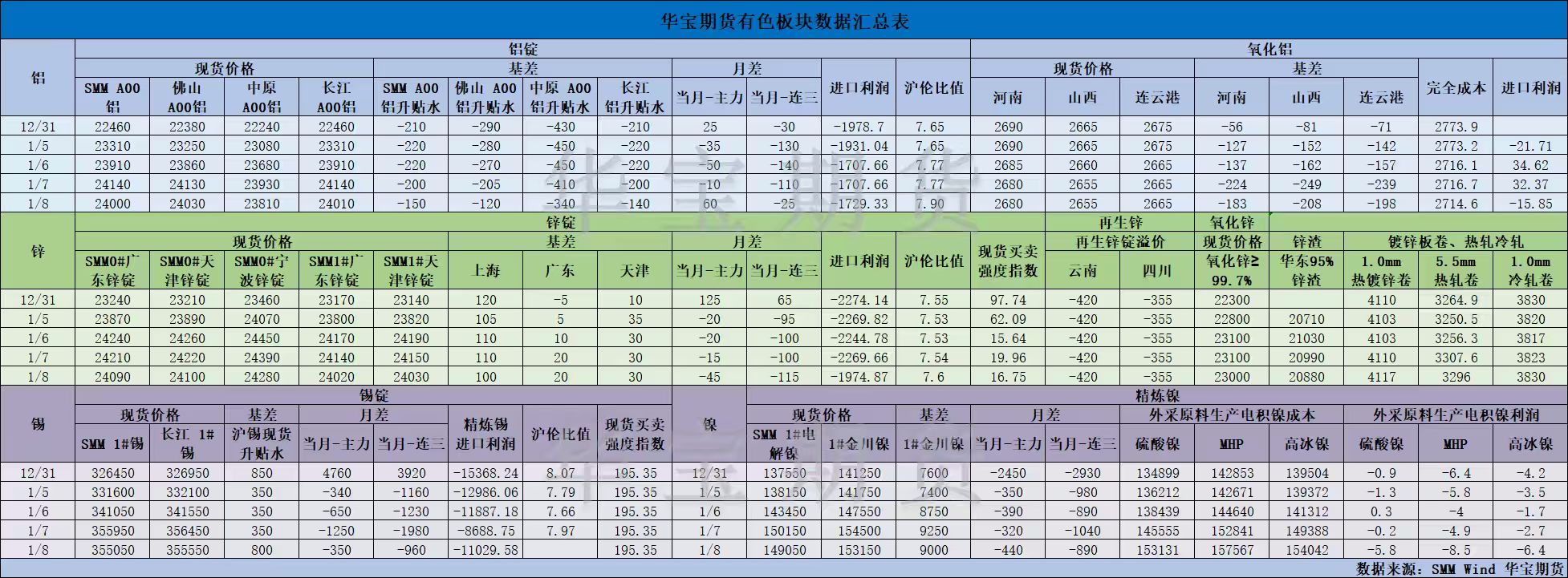 【华宝期货】有色数据汇编1.9.jpg
